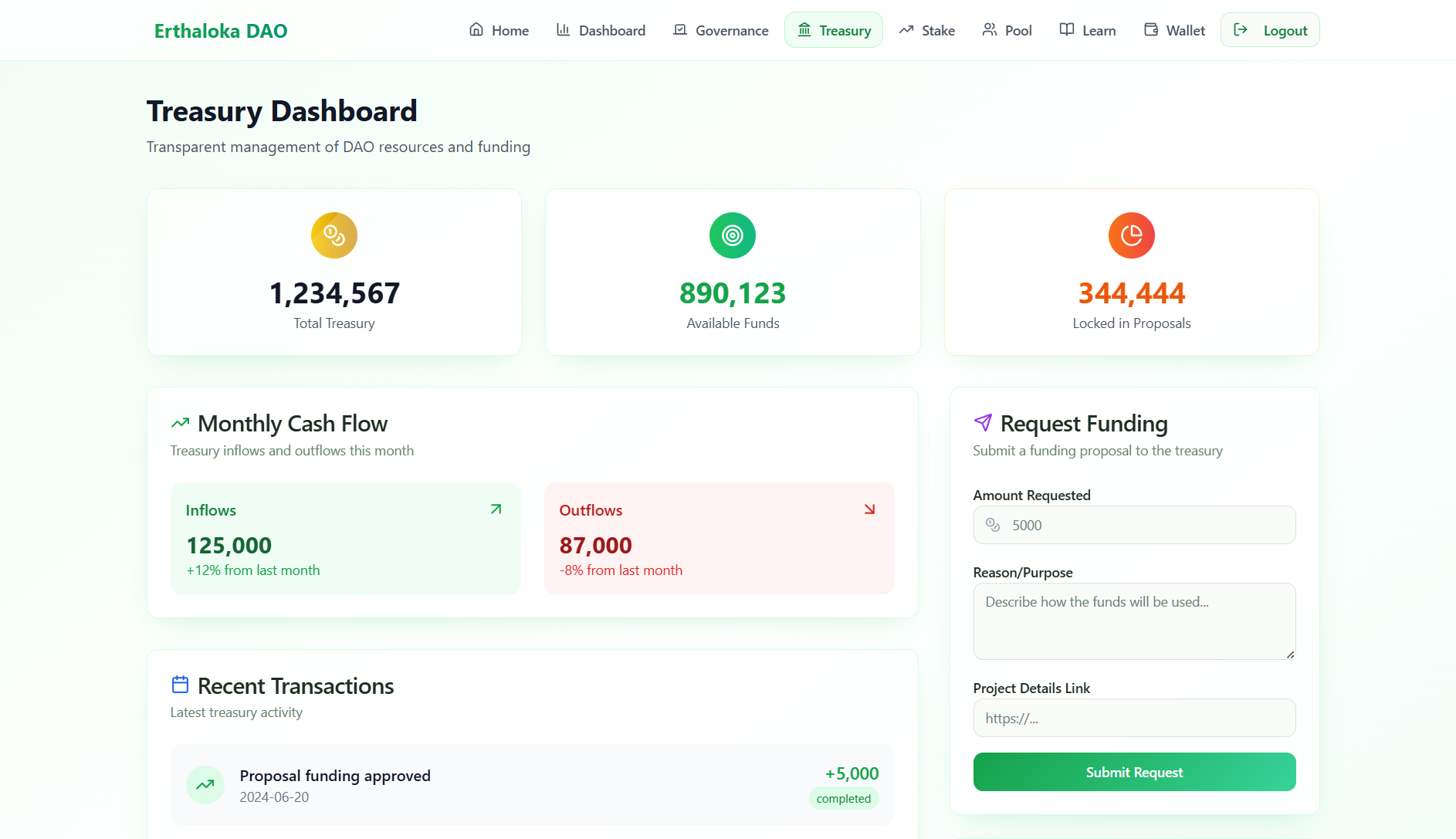 Treasury Dashboard